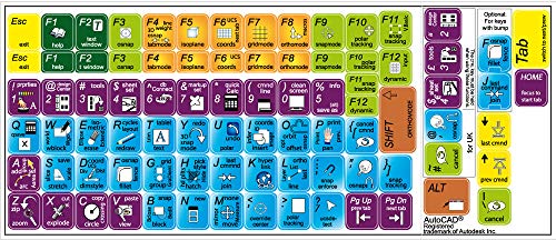best autocad desktop